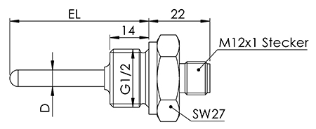 GTF 112